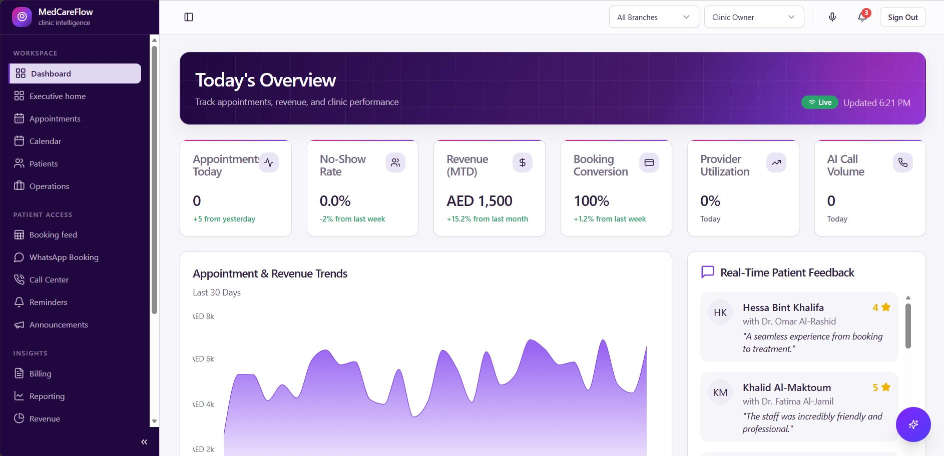 MedCareFlow healthcare operations dashboard showing appointments, analytics, patient workflows, and the integrated AI call center